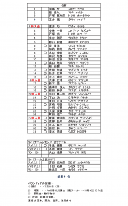 ミニトライアスロン2