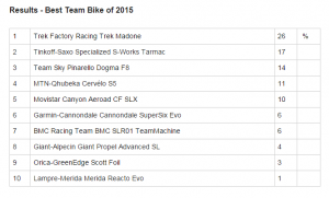 サイクリングニュース２